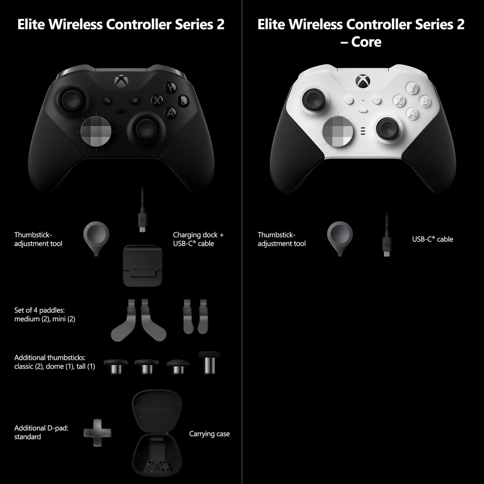 Control Xbox One Microsoft Elite Serie 2 Core Inalambrico Blanco